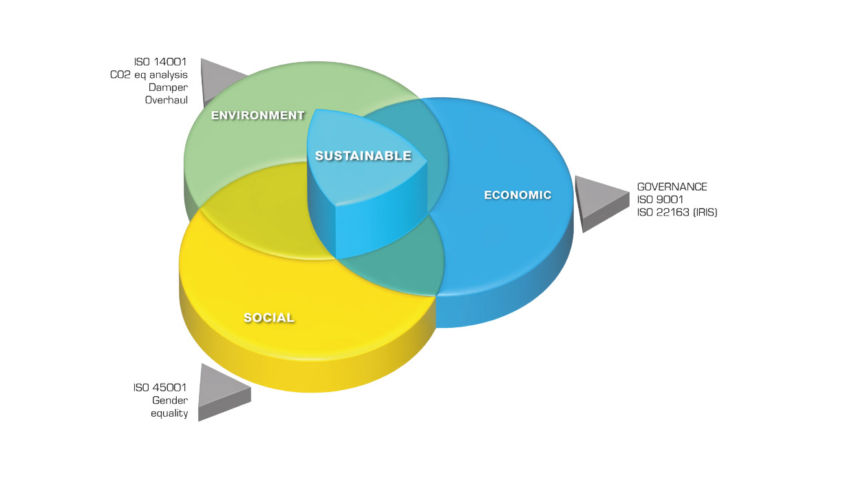 Extending Product Life Through Circular Innovation